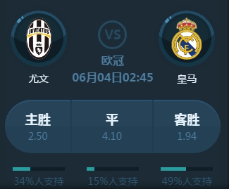 一个动态都